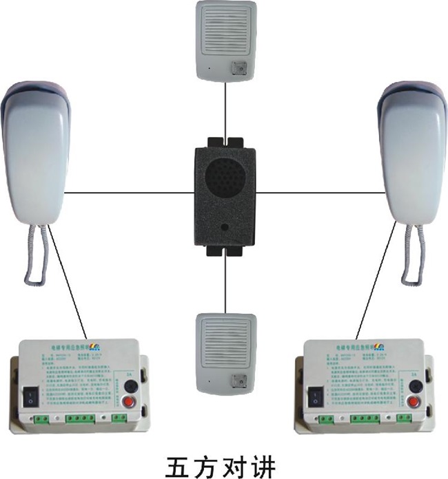 電梯五方對講系統(tǒng)銷售