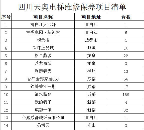 電梯維修保養(yǎng)項目清單